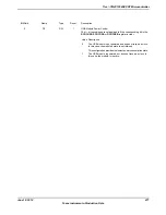 Предварительный просмотр 477 страницы Texas Instruments TM4C1294NCPDT Datasheet