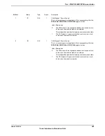 Предварительный просмотр 481 страницы Texas Instruments TM4C1294NCPDT Datasheet