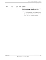 Предварительный просмотр 485 страницы Texas Instruments TM4C1294NCPDT Datasheet