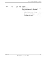 Предварительный просмотр 493 страницы Texas Instruments TM4C1294NCPDT Datasheet