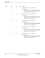 Предварительный просмотр 498 страницы Texas Instruments TM4C1294NCPDT Datasheet