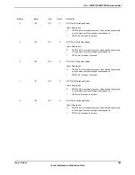 Предварительный просмотр 501 страницы Texas Instruments TM4C1294NCPDT Datasheet