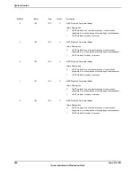 Предварительный просмотр 506 страницы Texas Instruments TM4C1294NCPDT Datasheet