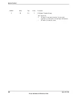 Предварительный просмотр 508 страницы Texas Instruments TM4C1294NCPDT Datasheet