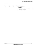 Предварительный просмотр 511 страницы Texas Instruments TM4C1294NCPDT Datasheet