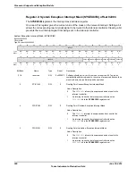 Предварительный просмотр 526 страницы Texas Instruments TM4C1294NCPDT Datasheet