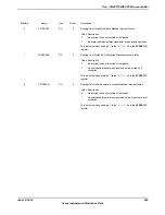 Предварительный просмотр 529 страницы Texas Instruments TM4C1294NCPDT Datasheet