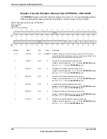 Предварительный просмотр 530 страницы Texas Instruments TM4C1294NCPDT Datasheet