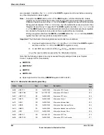 Предварительный просмотр 552 страницы Texas Instruments TM4C1294NCPDT Datasheet