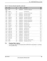 Предварительный просмотр 553 страницы Texas Instruments TM4C1294NCPDT Datasheet