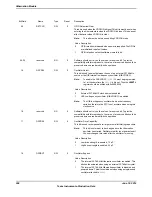 Предварительный просмотр 558 страницы Texas Instruments TM4C1294NCPDT Datasheet