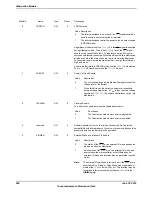 Предварительный просмотр 560 страницы Texas Instruments TM4C1294NCPDT Datasheet