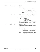 Предварительный просмотр 561 страницы Texas Instruments TM4C1294NCPDT Datasheet