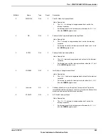 Предварительный просмотр 563 страницы Texas Instruments TM4C1294NCPDT Datasheet