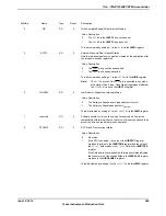 Предварительный просмотр 565 страницы Texas Instruments TM4C1294NCPDT Datasheet