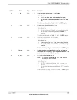 Предварительный просмотр 567 страницы Texas Instruments TM4C1294NCPDT Datasheet