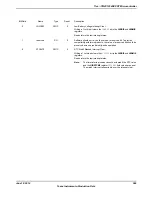 Предварительный просмотр 569 страницы Texas Instruments TM4C1294NCPDT Datasheet