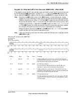 Предварительный просмотр 571 страницы Texas Instruments TM4C1294NCPDT Datasheet