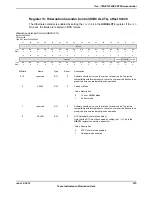 Предварительный просмотр 575 страницы Texas Instruments TM4C1294NCPDT Datasheet