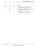 Предварительный просмотр 577 страницы Texas Instruments TM4C1294NCPDT Datasheet