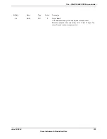 Предварительный просмотр 579 страницы Texas Instruments TM4C1294NCPDT Datasheet