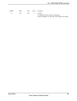 Предварительный просмотр 581 страницы Texas Instruments TM4C1294NCPDT Datasheet