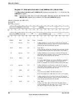 Предварительный просмотр 582 страницы Texas Instruments TM4C1294NCPDT Datasheet