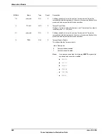 Предварительный просмотр 588 страницы Texas Instruments TM4C1294NCPDT Datasheet