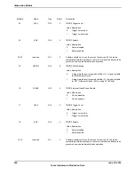 Предварительный просмотр 592 страницы Texas Instruments TM4C1294NCPDT Datasheet