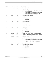 Предварительный просмотр 593 страницы Texas Instruments TM4C1294NCPDT Datasheet