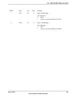 Предварительный просмотр 597 страницы Texas Instruments TM4C1294NCPDT Datasheet