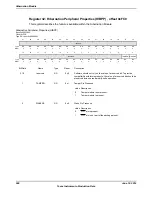 Предварительный просмотр 598 страницы Texas Instruments TM4C1294NCPDT Datasheet