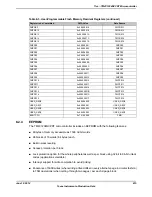 Предварительный просмотр 615 страницы Texas Instruments TM4C1294NCPDT Datasheet