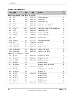 Предварительный просмотр 622 страницы Texas Instruments TM4C1294NCPDT Datasheet