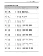 Предварительный просмотр 623 страницы Texas Instruments TM4C1294NCPDT Datasheet