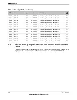 Предварительный просмотр 624 страницы Texas Instruments TM4C1294NCPDT Datasheet