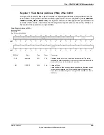 Предварительный просмотр 625 страницы Texas Instruments TM4C1294NCPDT Datasheet