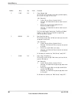 Предварительный просмотр 628 страницы Texas Instruments TM4C1294NCPDT Datasheet