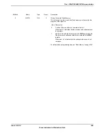 Предварительный просмотр 629 страницы Texas Instruments TM4C1294NCPDT Datasheet