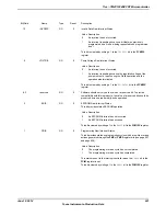 Предварительный просмотр 631 страницы Texas Instruments TM4C1294NCPDT Datasheet