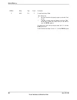 Предварительный просмотр 632 страницы Texas Instruments TM4C1294NCPDT Datasheet