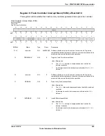 Предварительный просмотр 633 страницы Texas Instruments TM4C1294NCPDT Datasheet