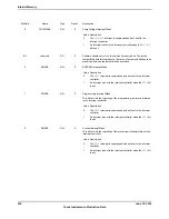 Предварительный просмотр 634 страницы Texas Instruments TM4C1294NCPDT Datasheet