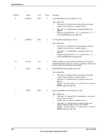 Предварительный просмотр 636 страницы Texas Instruments TM4C1294NCPDT Datasheet