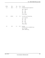 Предварительный просмотр 643 страницы Texas Instruments TM4C1294NCPDT Datasheet