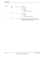 Предварительный просмотр 646 страницы Texas Instruments TM4C1294NCPDT Datasheet