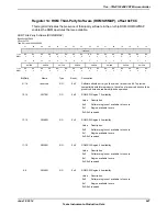 Предварительный просмотр 647 страницы Texas Instruments TM4C1294NCPDT Datasheet