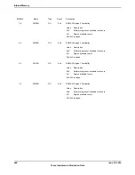 Предварительный просмотр 648 страницы Texas Instruments TM4C1294NCPDT Datasheet