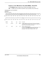 Предварительный просмотр 649 страницы Texas Instruments TM4C1294NCPDT Datasheet