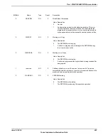 Предварительный просмотр 657 страницы Texas Instruments TM4C1294NCPDT Datasheet